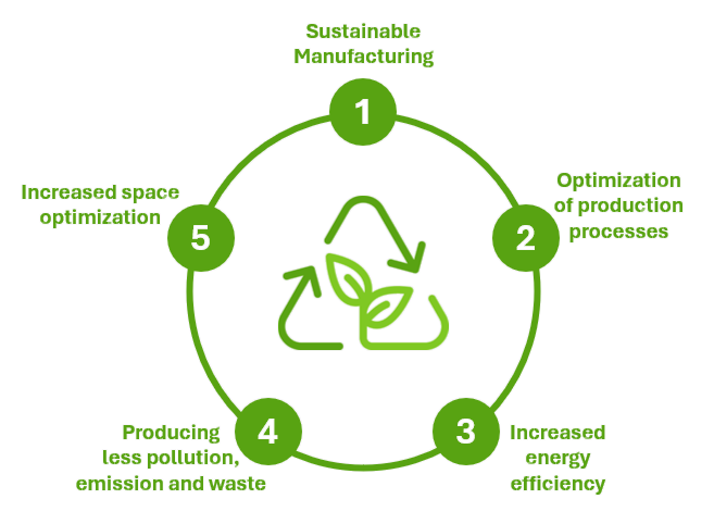 Sustainable Manufacturing Graph