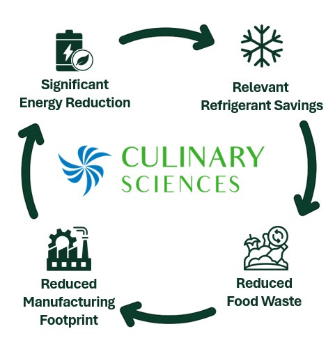 Sustainability Graph